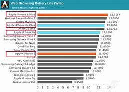 Image result for iPhone A1723 Battery Compatibility Chart