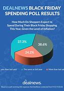 Image result for Black Friday Spending