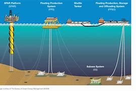 Image result for Deep Sea Oil Rig