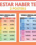 Image result for Ser/Estar Haber Chart