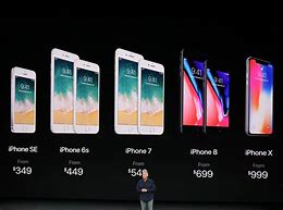 Image result for iPhone 2017