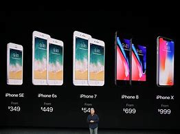 Image result for iPhone in the Year 2017