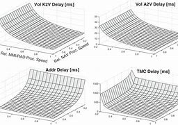 Image result for Reduce Processor Speed