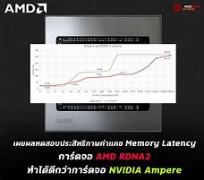 Image result for AMD Rdna2 L1 L2 Cache