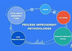 Image result for Process Improvement Run Chart
