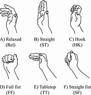 Image result for Fist Grip Clamp
