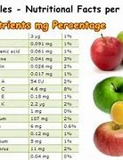 Image result for Nutrition Label for Apple's