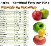 Image result for Quantities of Apple's