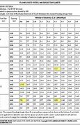 Image result for Beam Span Chart Table
