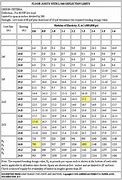 Image result for 2 X 12 Span Chart