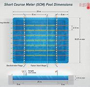 Image result for 50 Meters by 25 Yard Pool