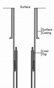 Image result for Liner Casing for Pilr