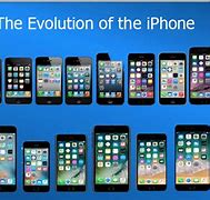 Image result for Overview of iPhone