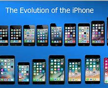 Image result for iPhones From Oldest to Newest