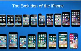 Image result for iPhone Order of Release