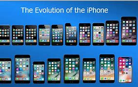 Image result for iPhone Launch Date