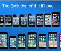 Image result for Evolution of iPhones in Order