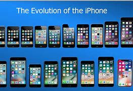 Image result for iPhone Evolution Timeline