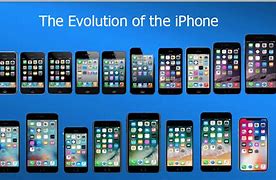 Image result for iPhone Evolution the Front Back Side