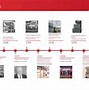 Image result for Timeline of Technology Development