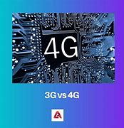 Image result for 3G vs 4G iPhone