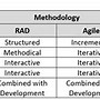 Image result for 5S Methodology