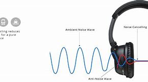 Image result for Noise Cancelling Headphones Blue