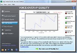 Image result for CNET VoIP Reviews