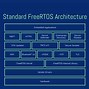 Image result for FreeRTOS