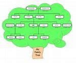 Image result for Thomas Rolfe Family Tree