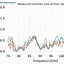 Image result for Isolator in Microwave Lab