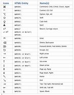 Image result for Characters Using Keyboard Symbols