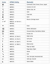 Image result for Typing Symbols On Keyboard