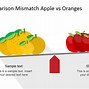 Image result for Clip Art Apples and Oranges Comparison