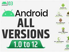 Image result for Android Versions with Names