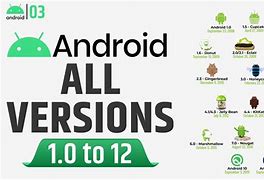 Image result for Different Android Versions