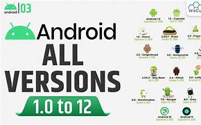Image result for Android Names and Versions