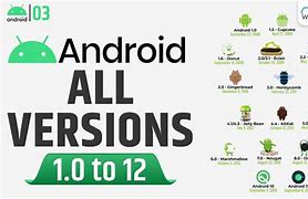 Image result for Android New Version