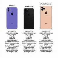 Image result for iPhone 11 Release Date 2019