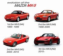 Image result for Initial D MX-5 Drawing