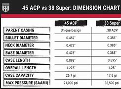Image result for 38 Super vs 45ACP
