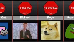 Image result for Social Comparsion Meme