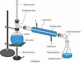 Image result for Distilled Water Apparatus
