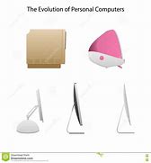 Image result for Computer Monitor Evolution