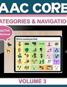 Image result for Proloquo2Go Cheat Sheet