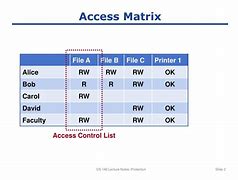 Image result for Access Matrix Template