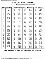Image result for 24 mm to Inches Conversion Chart
