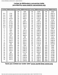 Image result for Millimeters to Inches Conversion Chart Printable