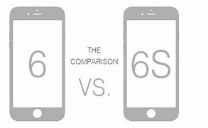 Image result for iPhone 6s vs iPhone 8 Size