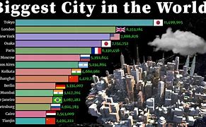 Image result for What Is the World's Bigest City